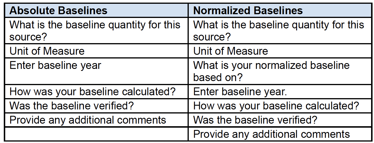 Absolute vs Normalized baselines table